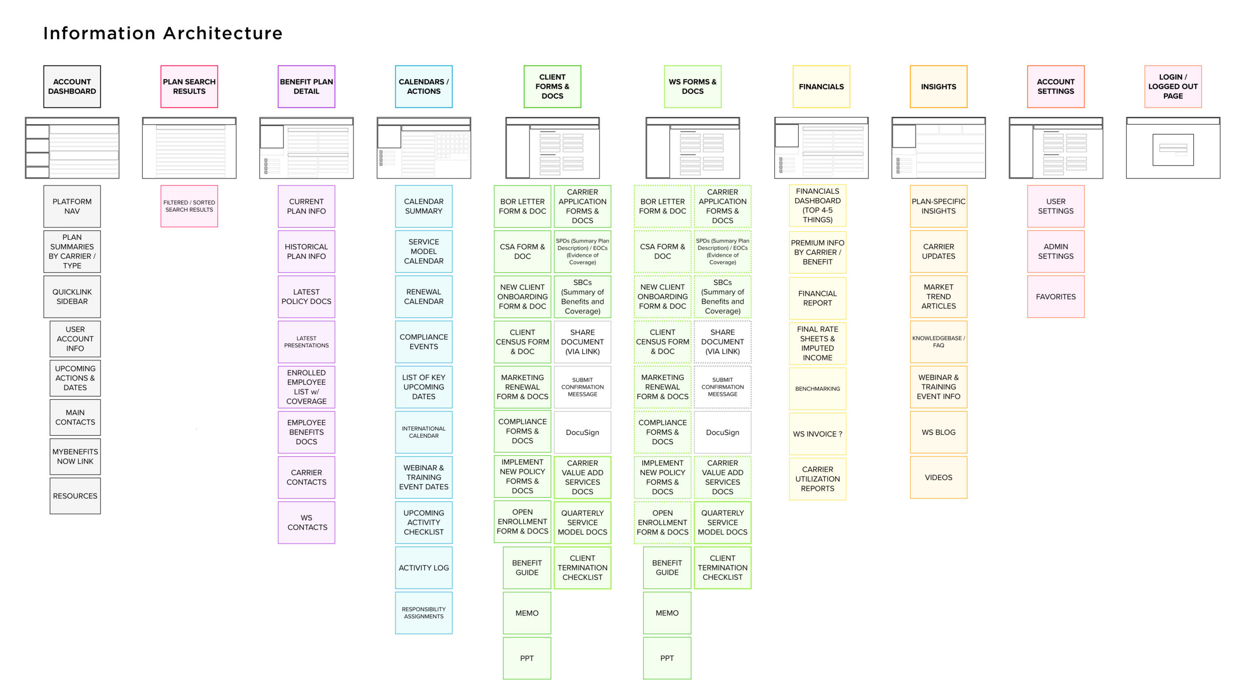 Information-Architecture-1