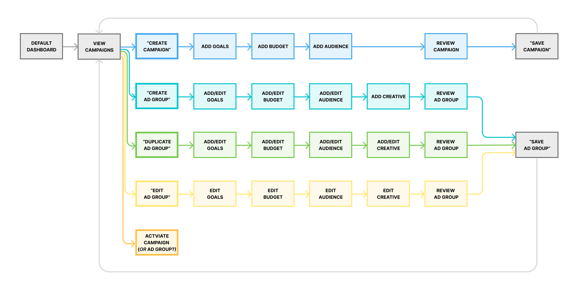 User-Flows-2-1 User-Flows-2-1