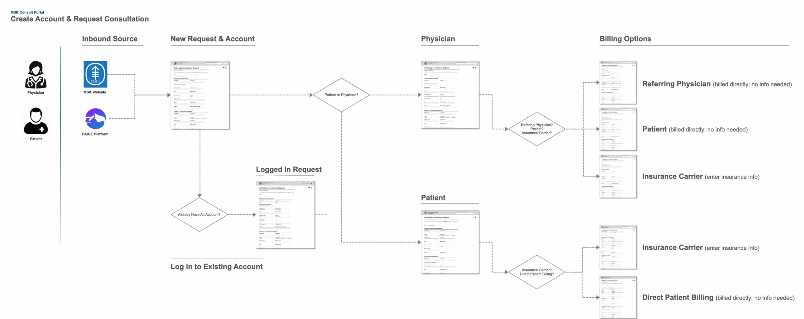 Consult-Request-Workflow