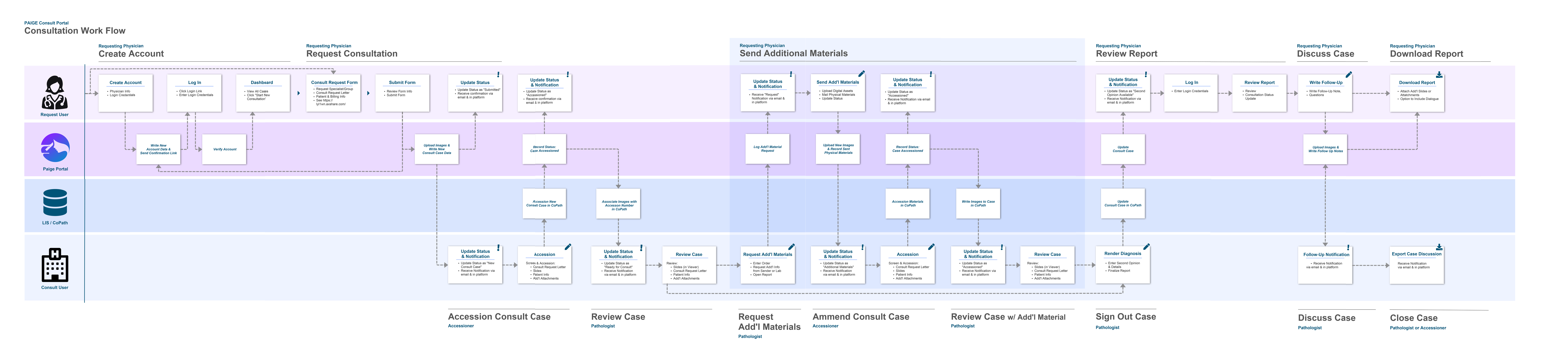 Cosultation-Portal-User-Flow-1