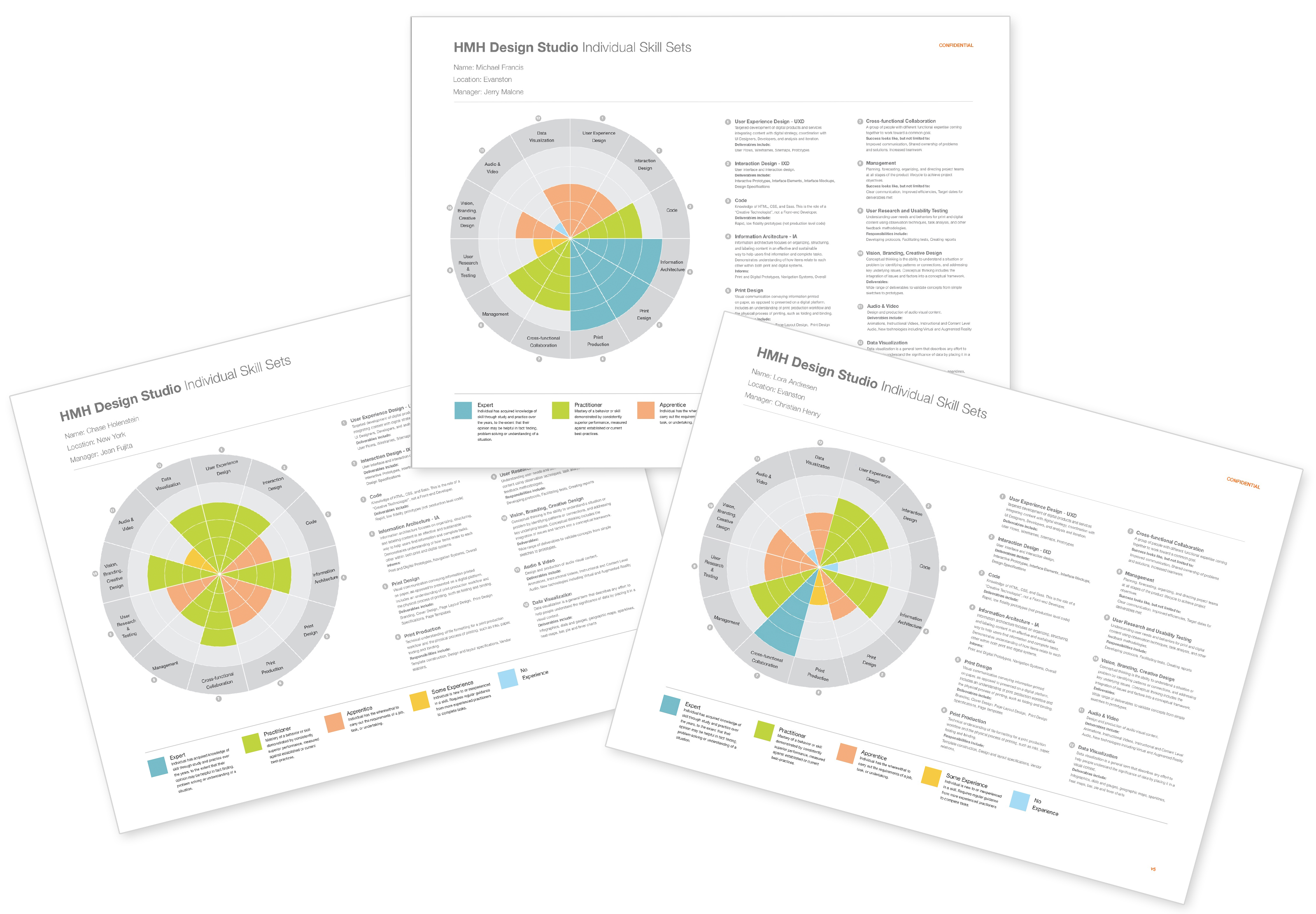 Individual-Assessment-Quantified