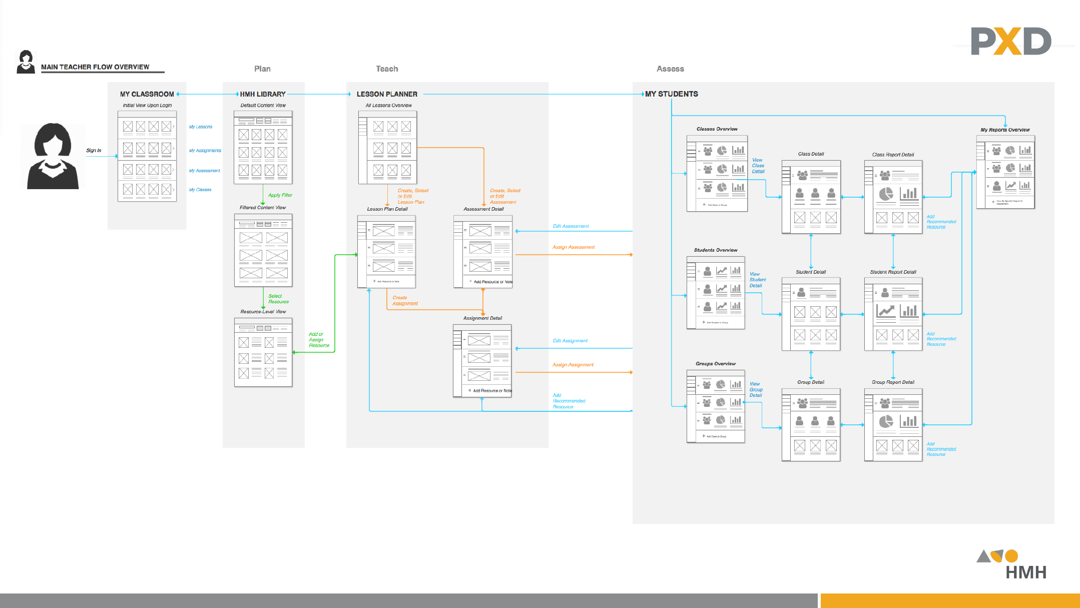 Main-Teacher-User-Flow